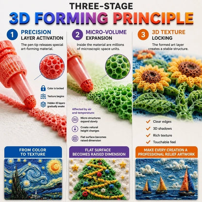 🔥Last Day 50% OFF🎁🔮Magic Pen – Draw 3D with one stroke!🎄 DIY Bubble Popcorn Drawing Pens🔥