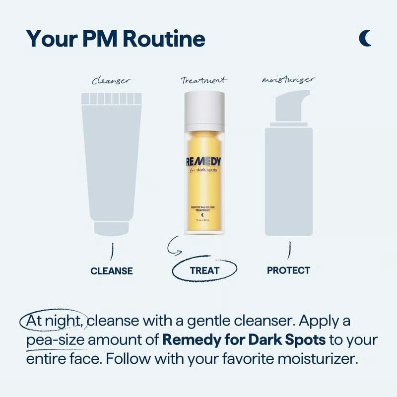 REMEDY for Dark Spots - All-in-One Nightly Serum for Fading Dark Spots & Evening Skin Tone with Retinol, Kojic Acid & Tranexamic Acid