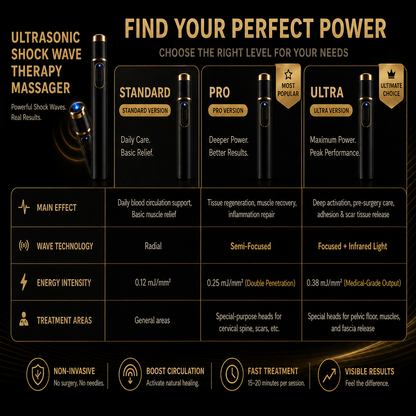 Ultrasonic Shock WaveTherapy Massager--Restore Circulation.Relieve Deep Pain.Rebuild Male Confidence.